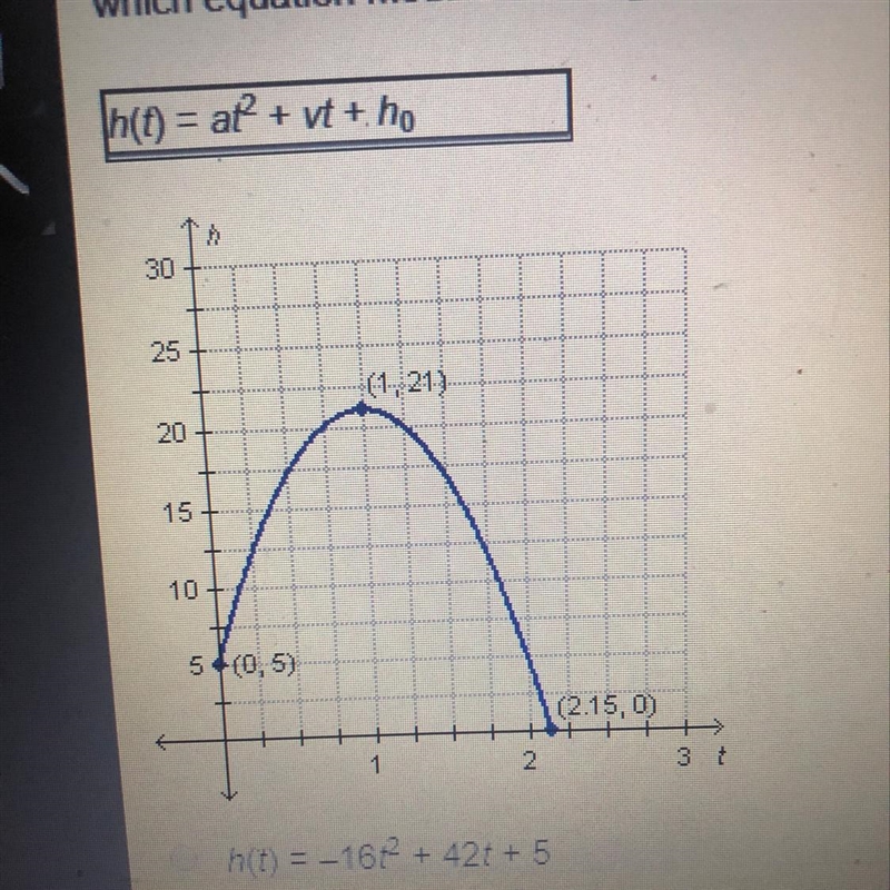 The graph below shows the height of a projectile seconds after it is launched. If-example-1