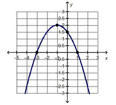 What are the x-intercepts of the graphed function?-example-1