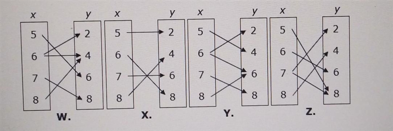 Which one of the mappings is a function? ​-example-1