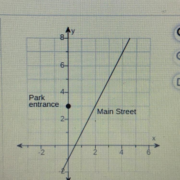 A path for a new city park will connect the park entrance to Main Street, as shown-example-1