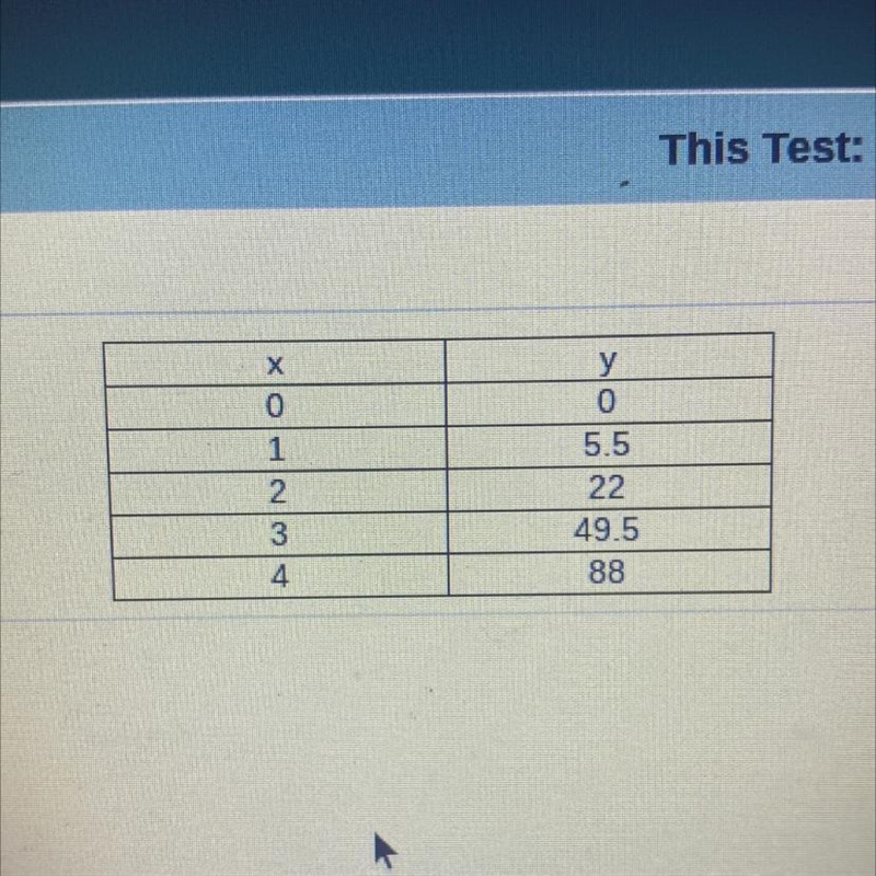 NEED ANSWER ASAP- FINALS Which type of function best models the data in the table-example-1