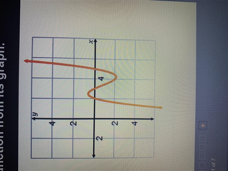 What are the zeroes of the function?-example-1