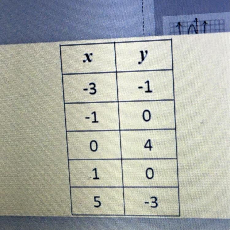 Is this a function please help I’m failing-example-1