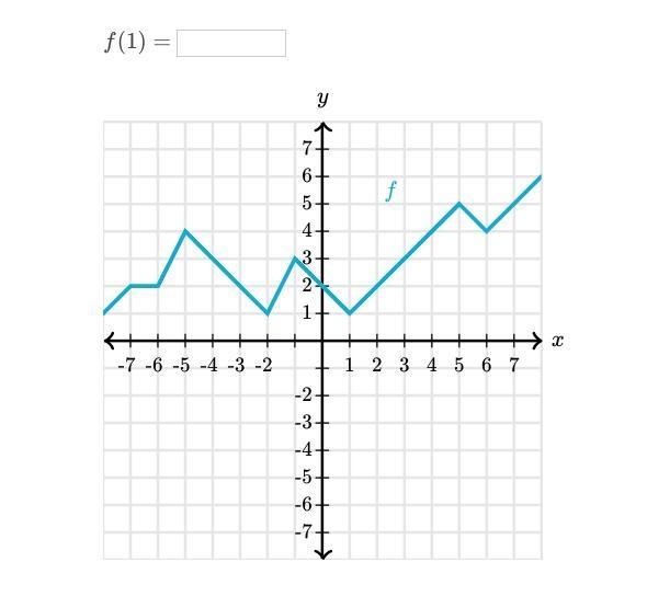 F(1)= (what belongs here)-example-1