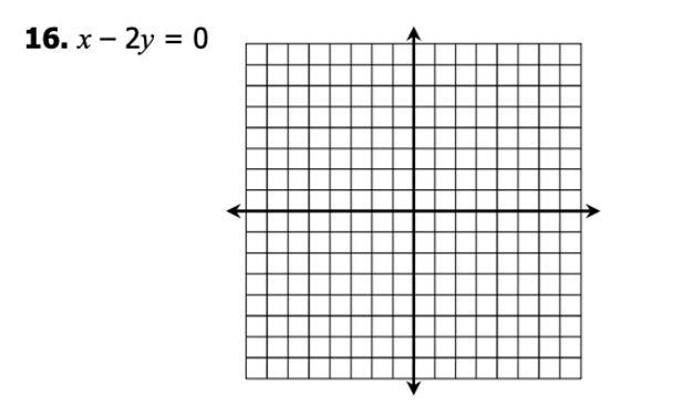 Convert x - 2y = 0 into slope intercept form then graph-example-1