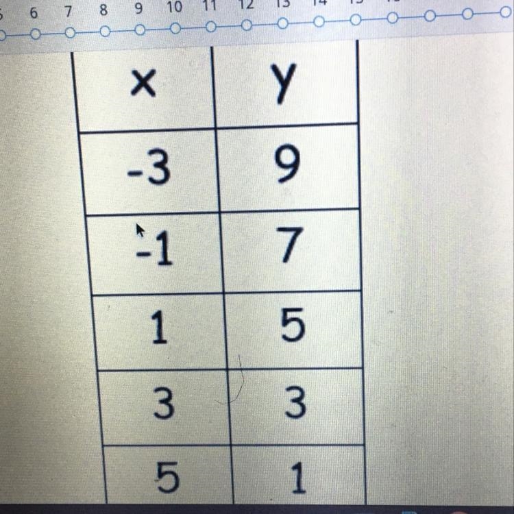 What is the rate of change for this table-example-1