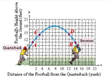 A football is thrown by a quarterback to a receiver. The points in the figure show-example-1