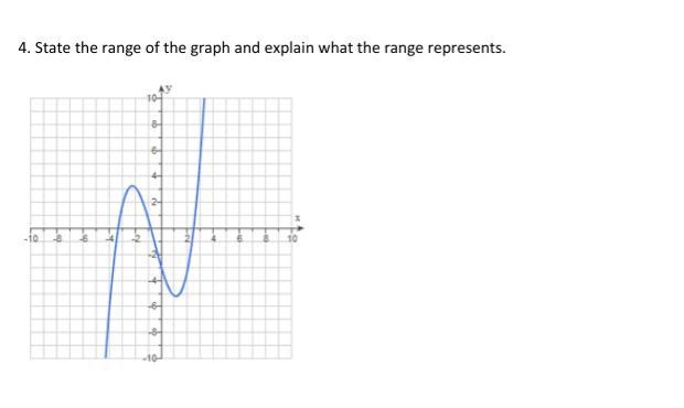 State the range of the graph and explain what the graph represents.-example-1