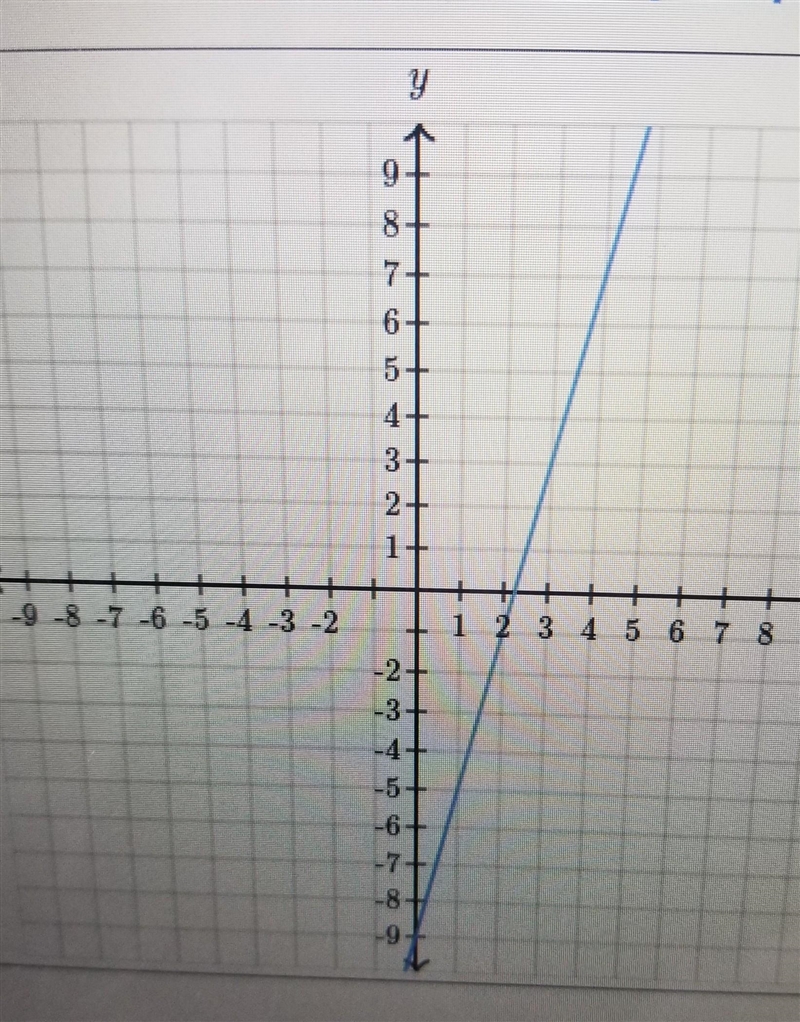 FIND THE EQUATION OF THE LINE!!! USE EXACT NUMBERS EXAMPLE! y= ( )x + ( ) ​-example-1