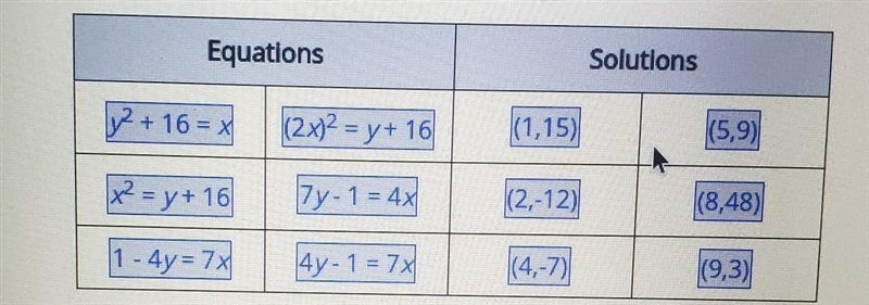 Select the correct responses in the table. The relationship between two numbers is-example-1