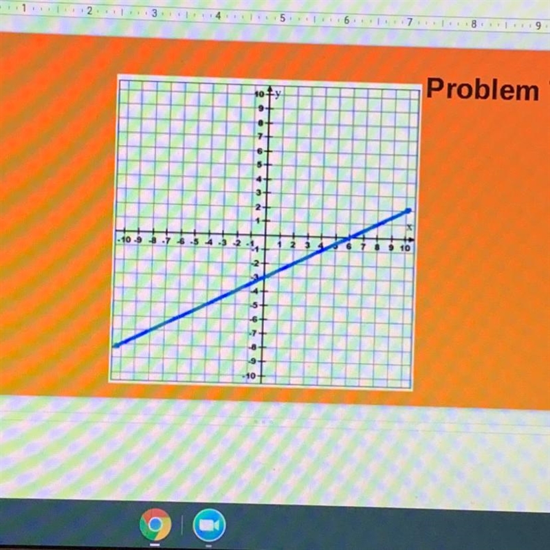 What are the x and y intercepts???-example-1