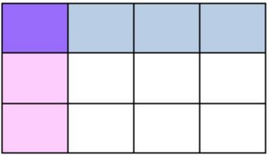 PLEASE HELP FAST Which model represents the product Three-fourths times one-third-example-1