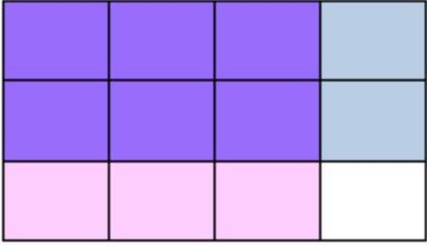 PLEASE HELP FAST Which model represents the product Three-fourths times one-third-example-2