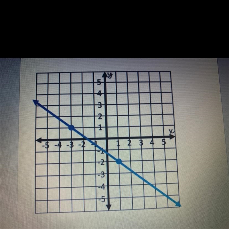 Find the slope please help!-example-1