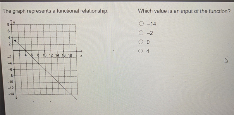 The graph represents a functional relationship. (View Graph) Which value is an input-example-1