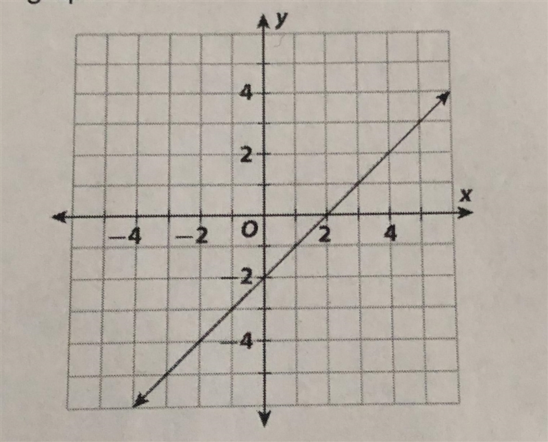 Which equation is represented by the graph shown in the image? A. y + 2= x B. y + 1= x-example-1