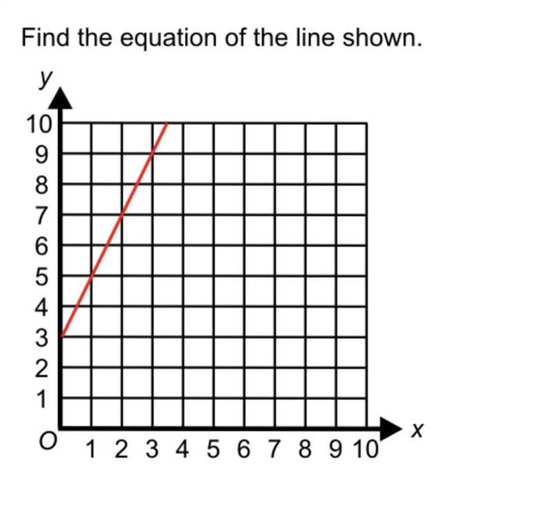 Find the equation of the line Answer the question with y= mx+c-example-1