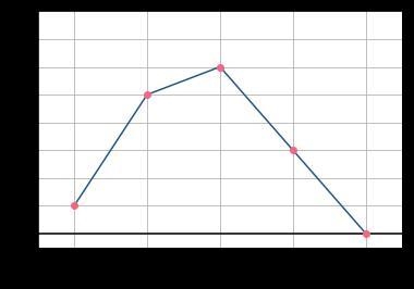 El siguiente diagrama indica el número de comidas al día que hace un grupo de quince-example-1