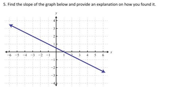 Find the slope of the graph below and provide an explanation on how you found it.-example-1