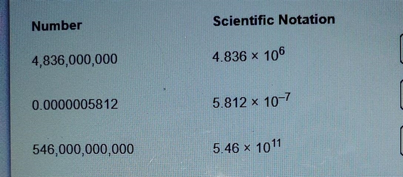 Is each number correctly expressed in scientific notation? Choose yes or no​-example-1