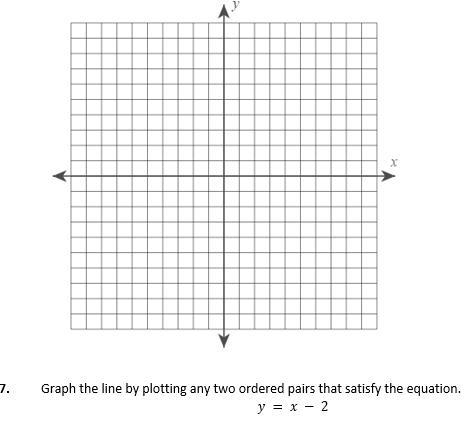 Graph the line by plotting any two ordered pairs that satisfy the equation. y = x-example-1