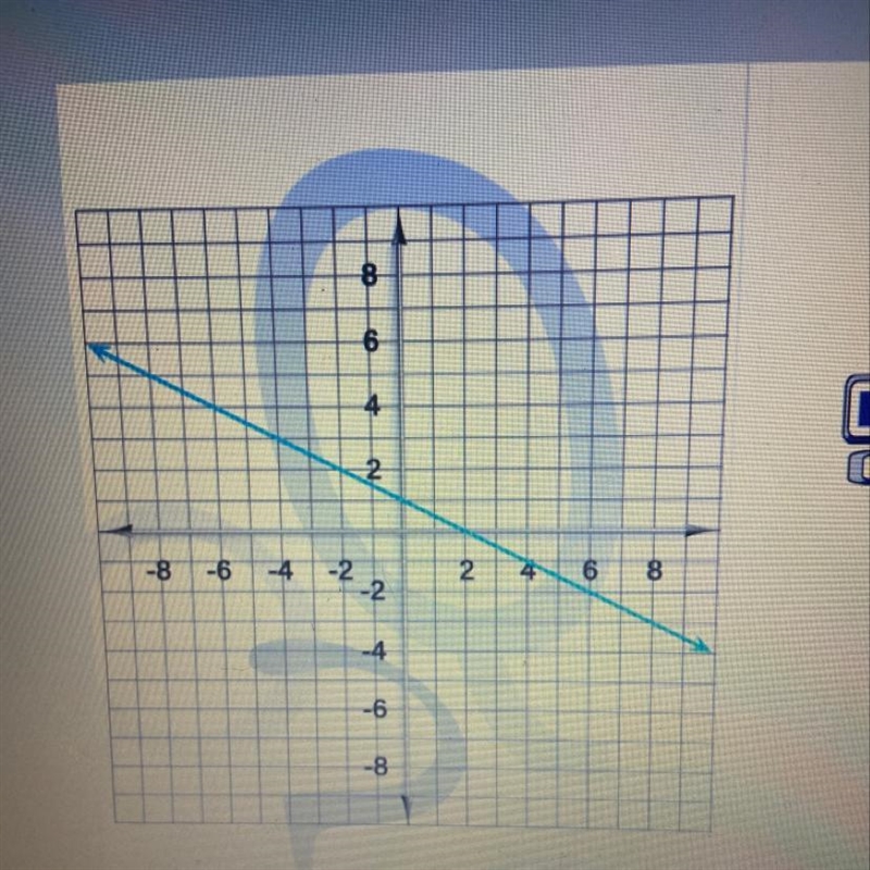 Find the slope on the graph. Write your answer as a fraction or a whole number, not-example-1