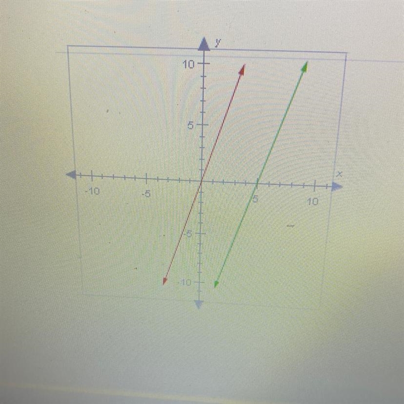 The lines below are parallel. If the green line has a slope of 3, what is the slope-example-1