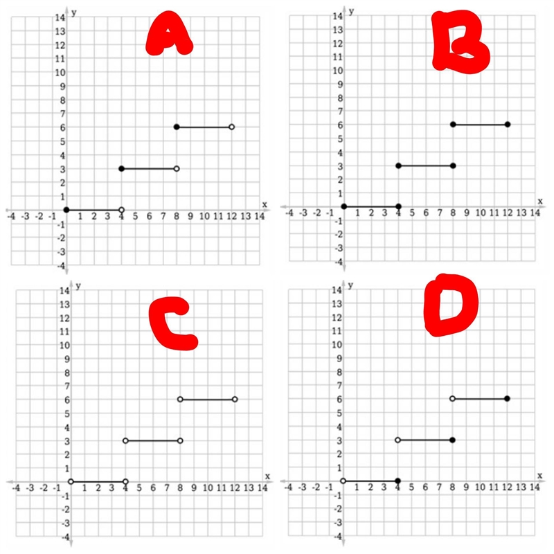 20 POINT QUESTION!!! Select the graph of the piecewise function given by: ƒ(x) = 0 for-example-1