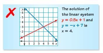 Which best describes the error in solving the system of linear equations? Only the-example-1