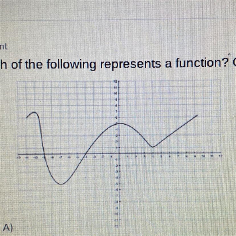 Is this a function?-example-1