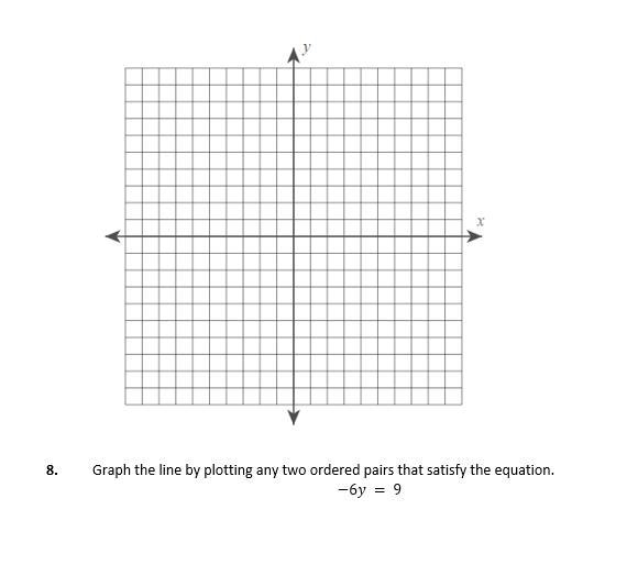 Graph the line by plotting any two ordered pairs that satisfy the equation. -6y = 9-example-1