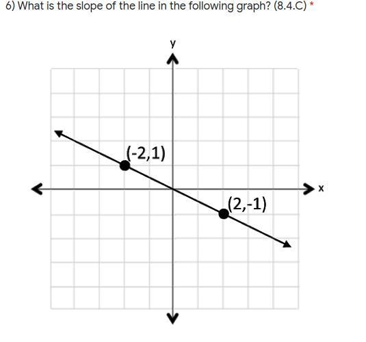 Pls answer please option1=slope 2 option2=-2 option3=1/2 option4=-1/2-example-1