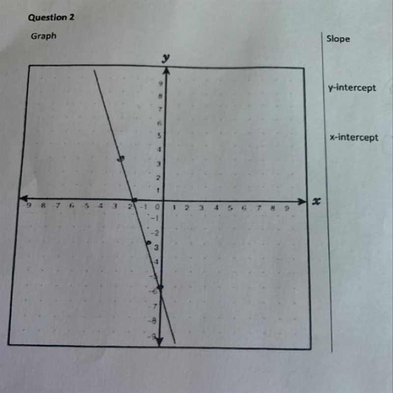 Find the slope of the line and x- and y-interacts Given the following graphs. Draw-example-1