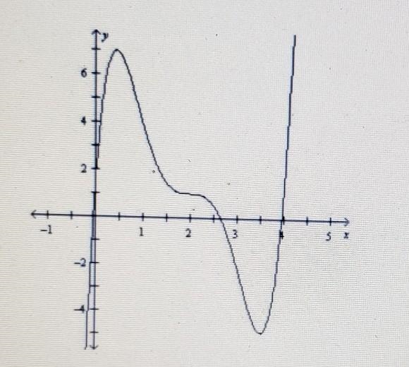 Estimate and classify the critical points for the graph of each function. A) (0.5, 7), minimum-example-1