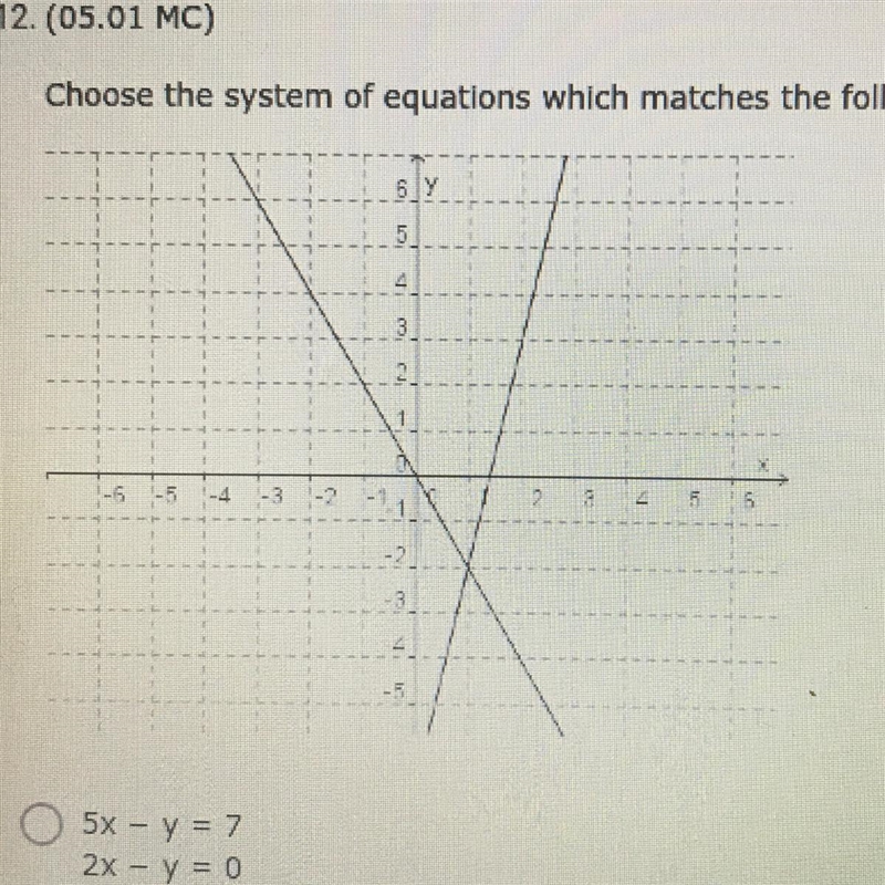 Choose the system of equations which matches the following graph: (5 points)-example-1