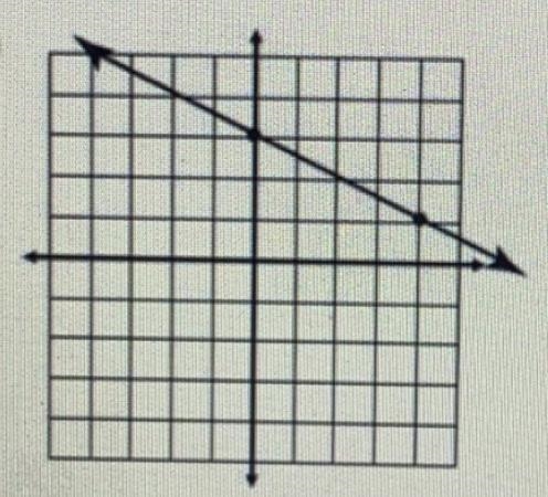 Write the equation of the line in slope-intercept form.-example-1