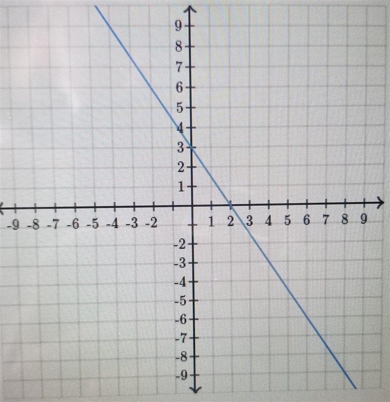 PLEASE HELP!!! FIND THE EQUATION OF THE LINE! USE EXACT NUMBERS!!! BUT DONT LOOK AT-example-1