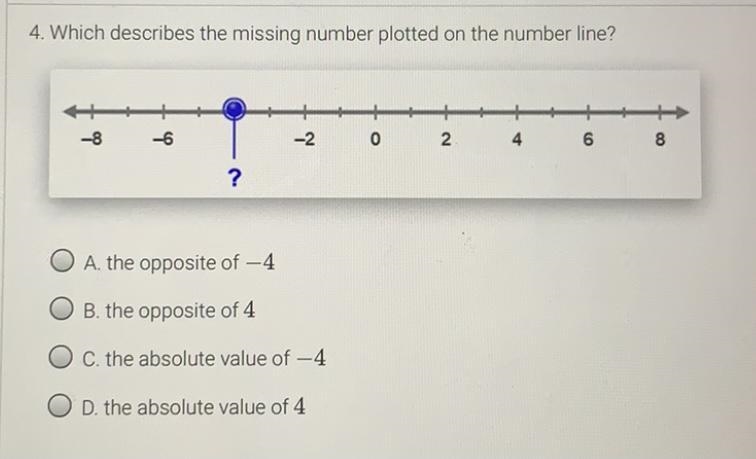 Which describes the missing number plotted on the number line? A. the opposite of-example-1