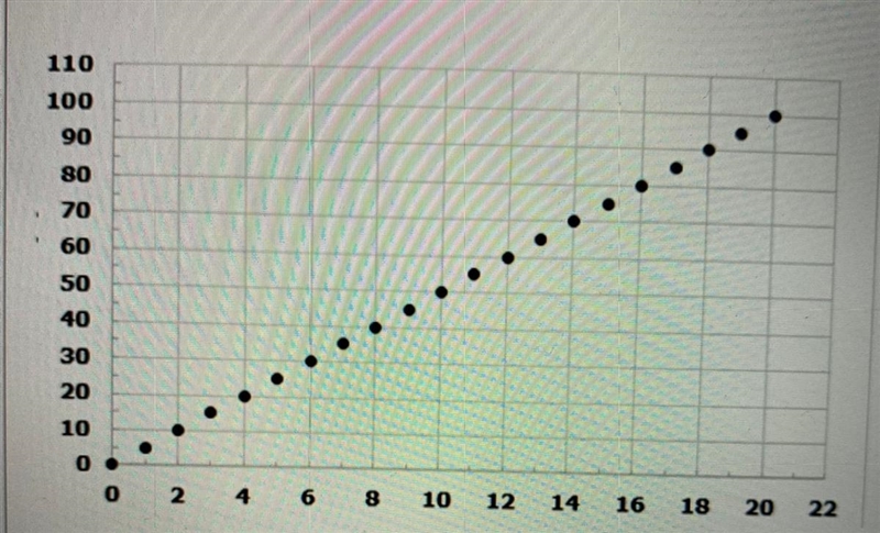 Create a scenario that could be represented by the graph above. Please help !!-example-1