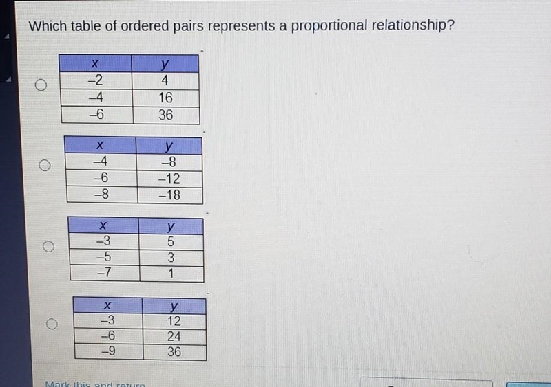 Which table of ordered pairs represents a proportional relationship? ​-example-1