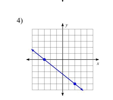 Find the slope of the line-example-1