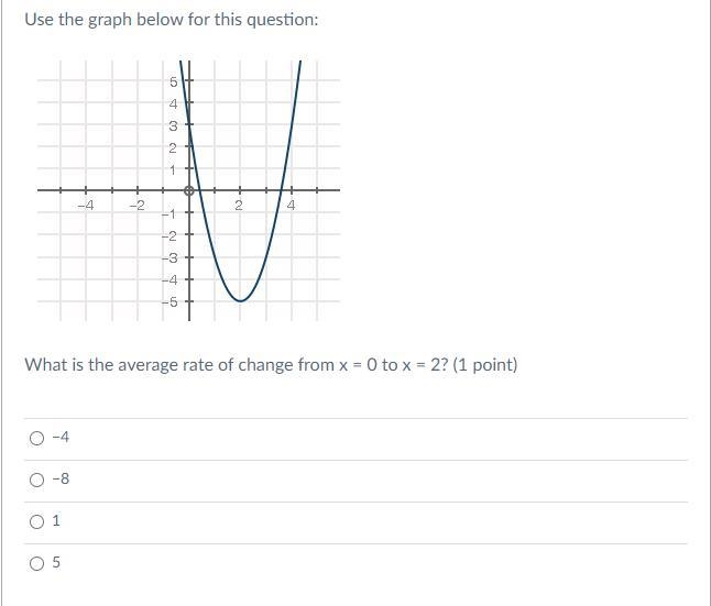 Use the graph below for this question: What is the average rate of change from x = 0 to-example-1