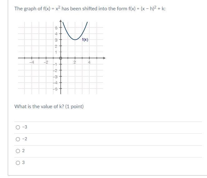 The graph of f(x) = x2 has been shifted into the form f(x) = (x − h)2 + k:-example-1