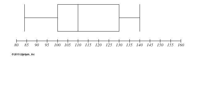 Please answer quick!!! Find the range of the data set represented by this box plot-example-1