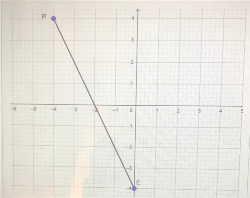 Segment PE has endpoints P(-4,4) and E(0,-4). Find the coordinates of point Q such-example-1