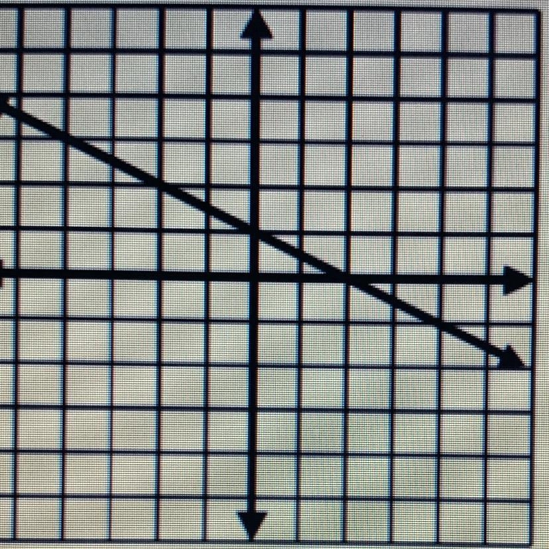 Find the slope of the Line A -1/2 B 2 C -2 D 1/2-example-1