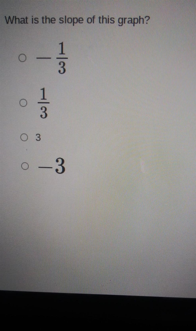 What is the slope on ​-example-1