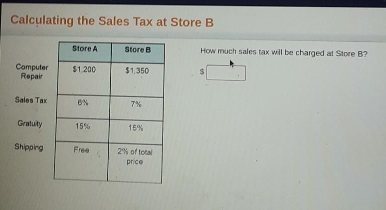 Calculating the Sales Tax at Store B Store A Store B How much sales tax will be charged-example-1