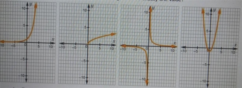 Which graph shows a function whose domain and range exclude exactly one value?​-example-1