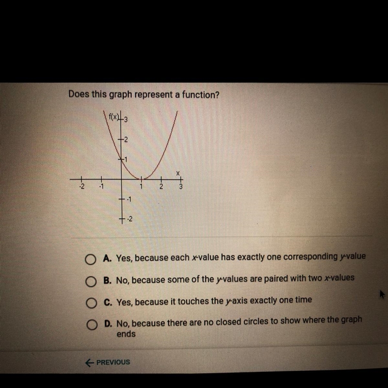 Does this graph represent a function? f(x13 + +-1 +2-example-1